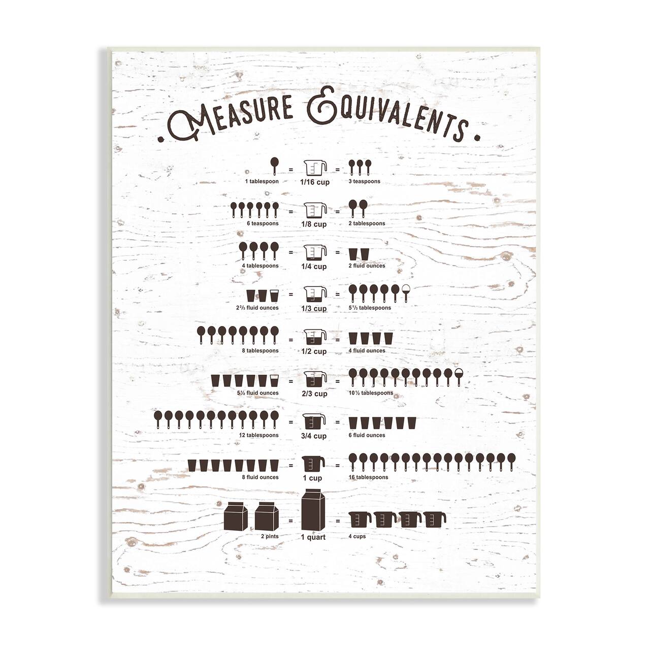 Stupell Industries Measure Equivalents Cheat Sheet Wall Plaque